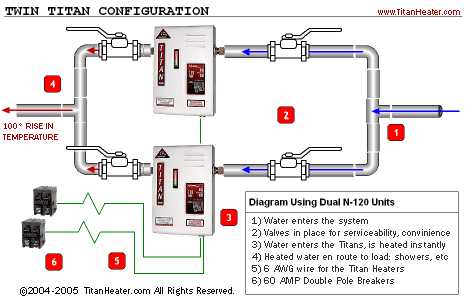 wiring a hot water heater diagram