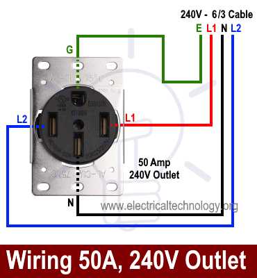 wiring an electrical outlet diagram