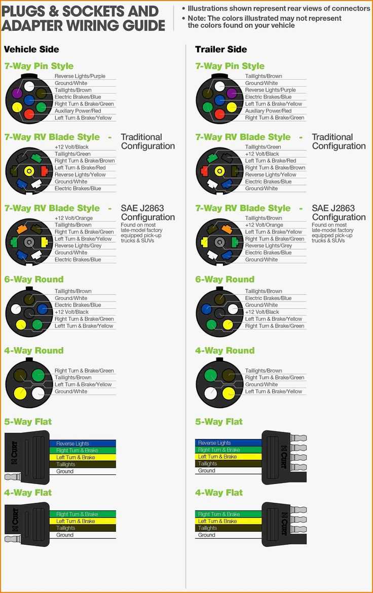 wiring diagram 7 pin round