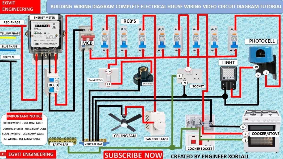 wiring diagram basics
