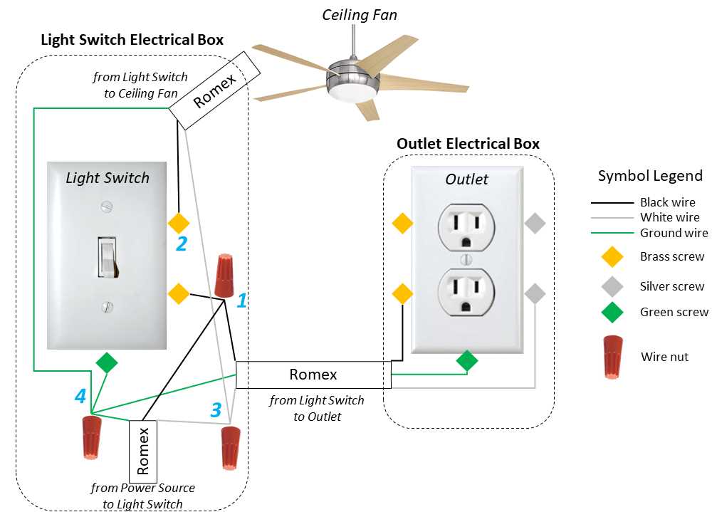 wiring diagram ceiling fan switch