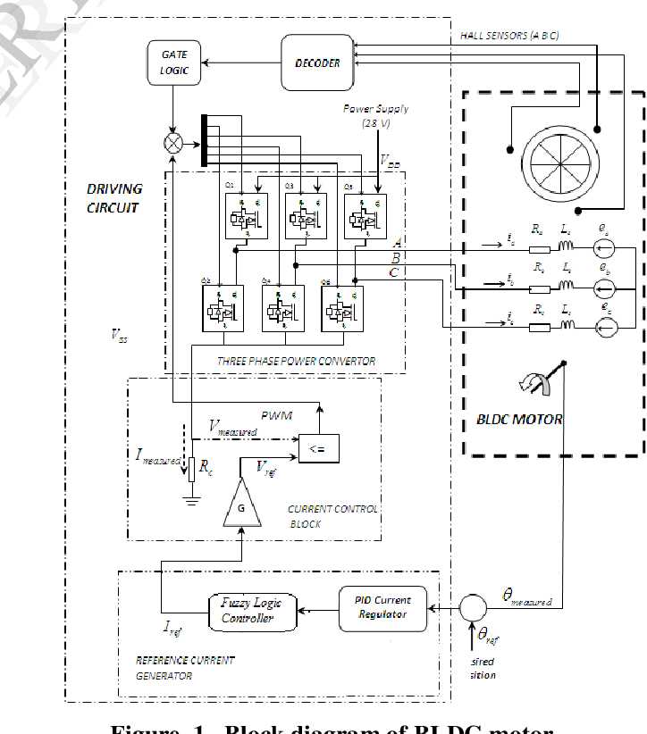 wiring diagram craftsman lt1000