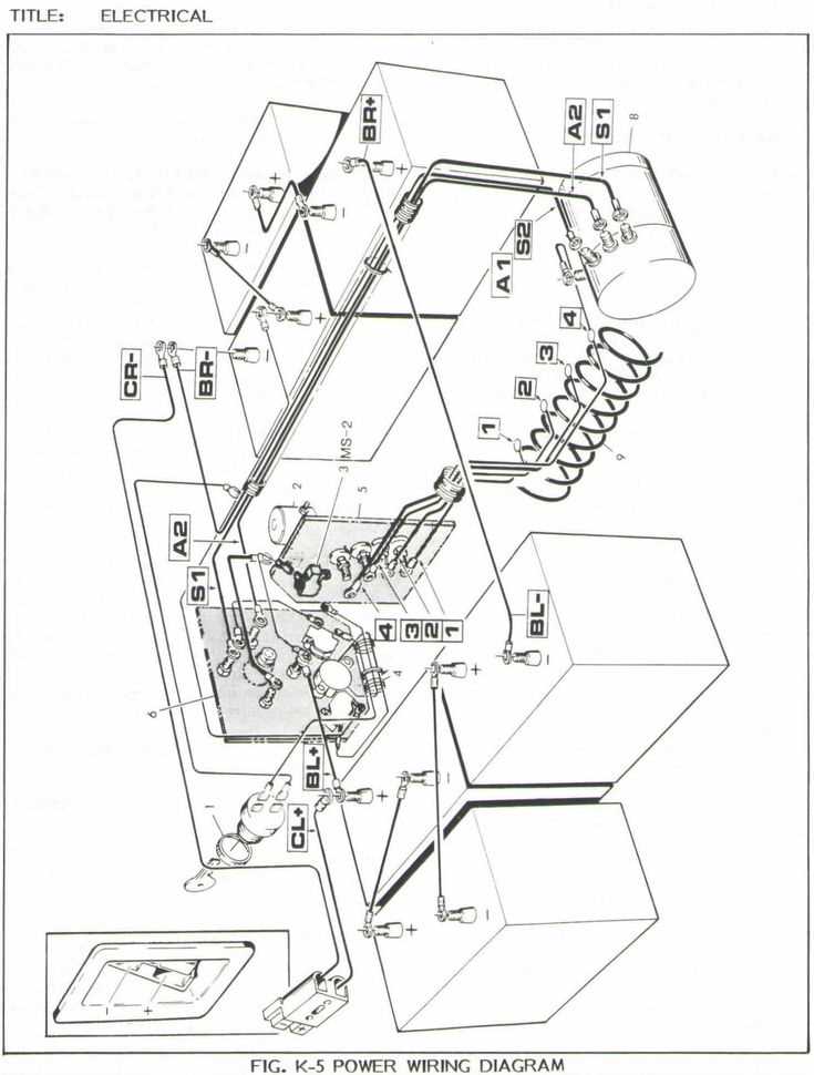 wiring diagram ezgo golf cart wiring diagram ezgo golf cart