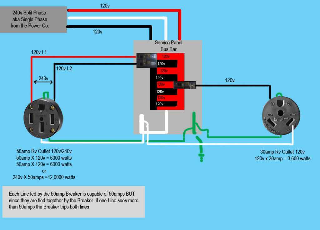 wiring diagram for 30 amp plug wiring diagram for 30 amp plug