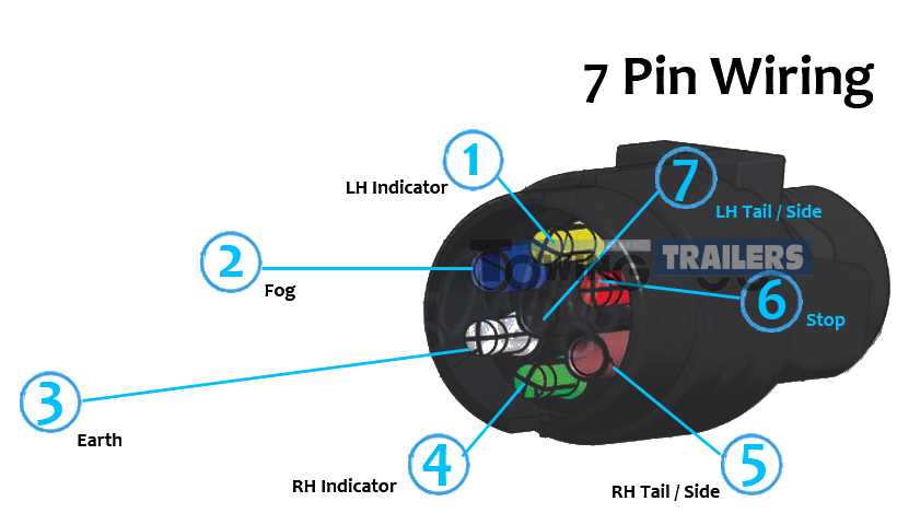 wiring diagram for 7 pin rv plug