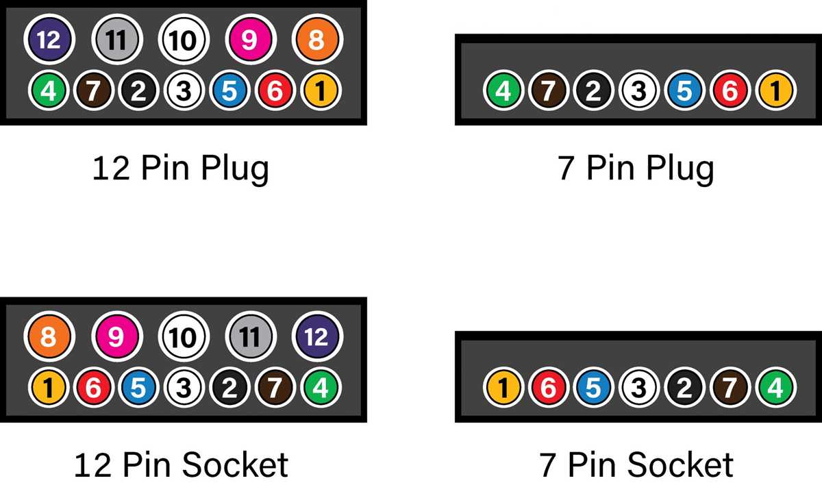 wiring diagram for 7 way trailer plug