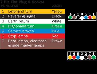 wiring diagram for a 4 wire trailer wiring diagram for a 4 wire trailer