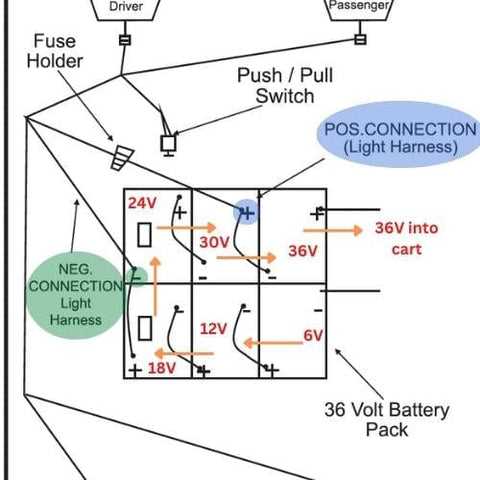 wiring diagram for a ezgo golf cart