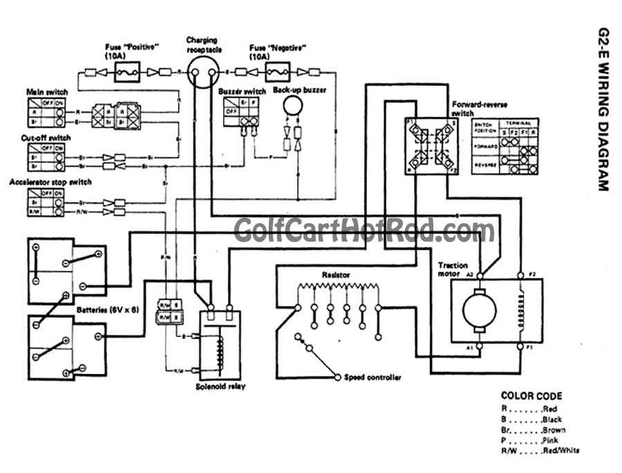 wiring diagram for a ezgo golf cart