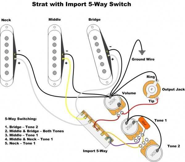 wiring diagram for a fender stratocaster