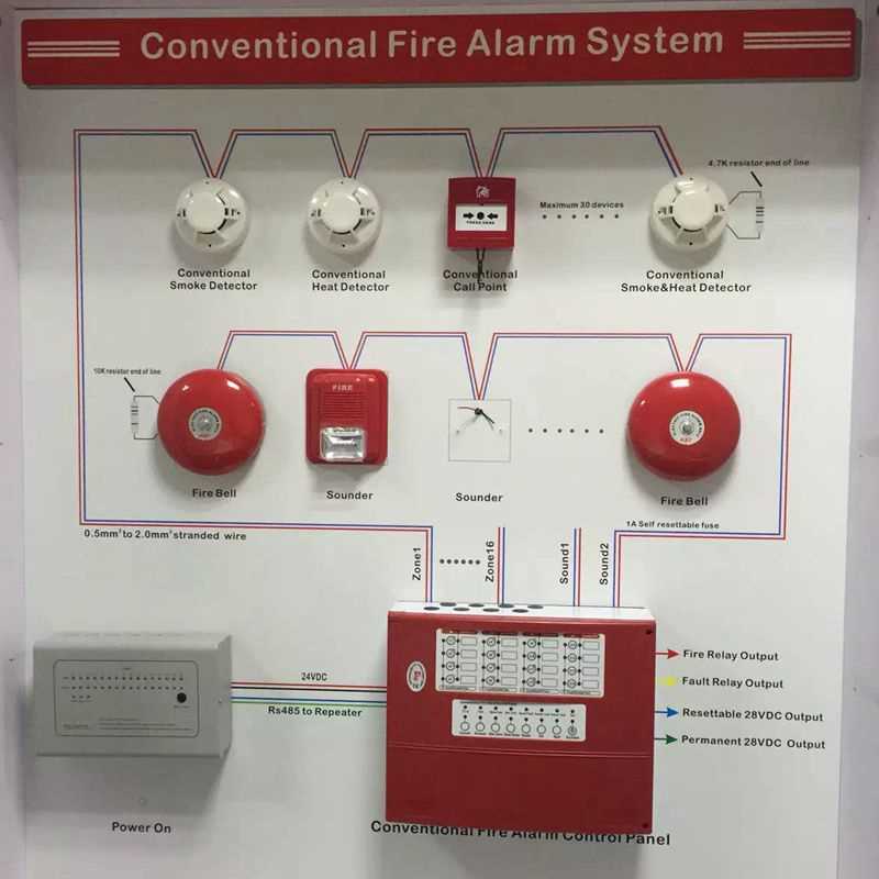 wiring diagram for alarm systems wiring diagram for alarm systems