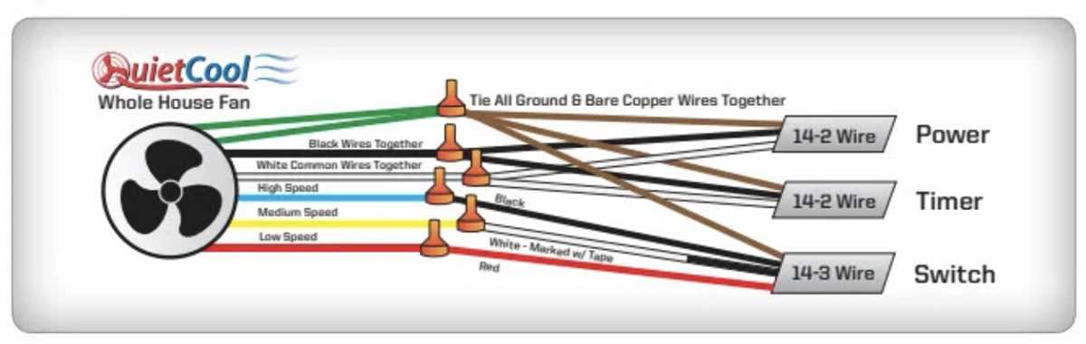 wiring diagram for attic fan