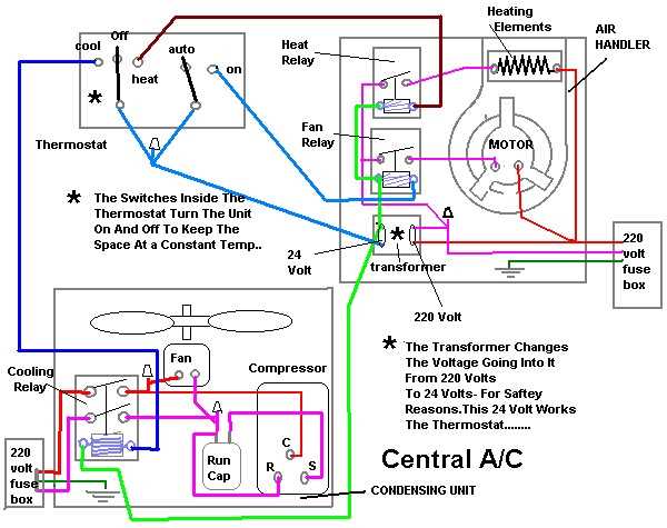 wiring diagram for central air conditioner