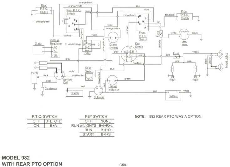wiring diagram for cub cadet