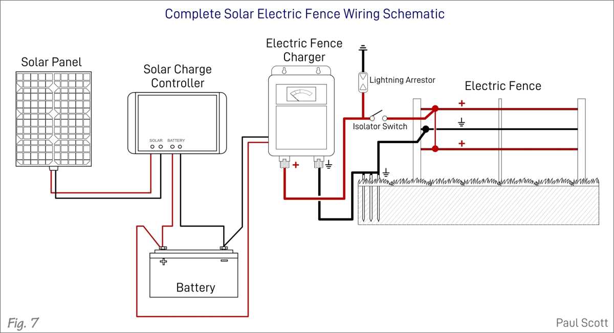 wiring diagram for electric fence