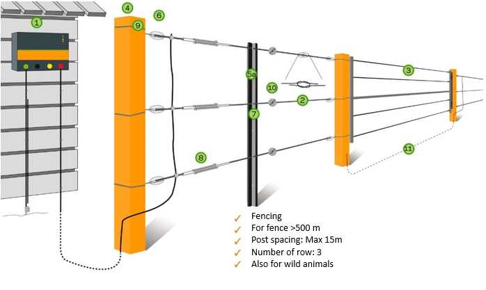 wiring diagram for electric fence