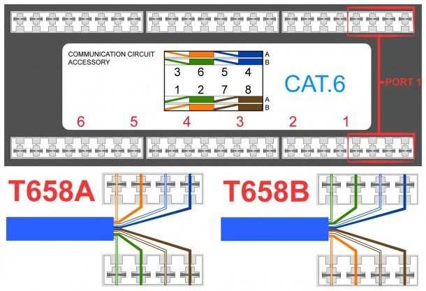 wiring diagram for ethernet wall jack wiring diagram for ethernet wall jack