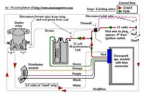wiring diagram for points distributor wiring diagram for points distributor