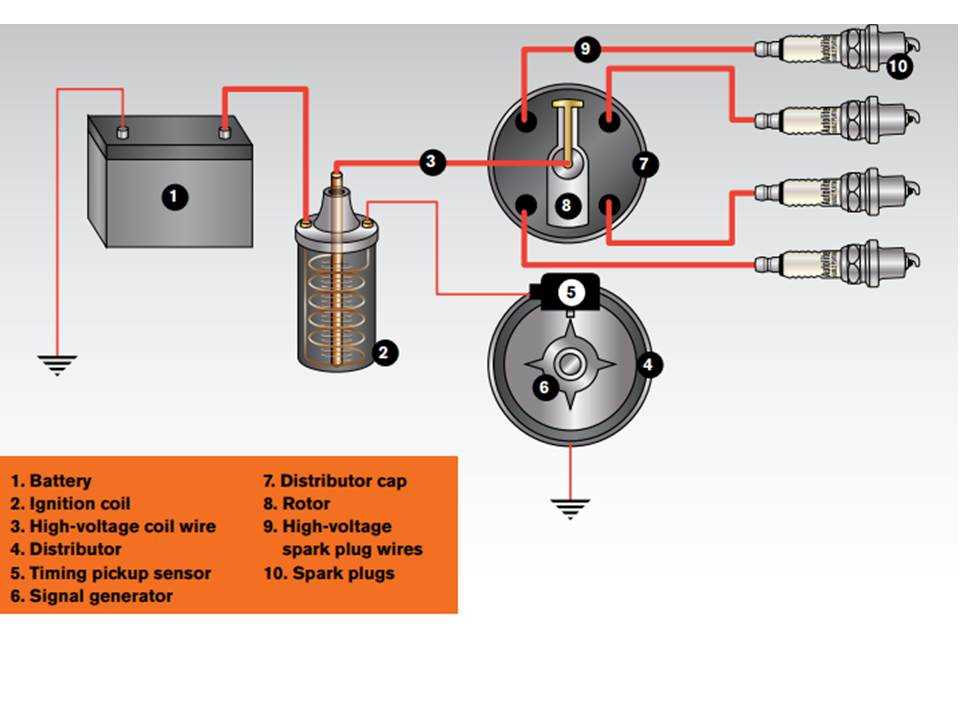 wiring diagram for points distributor wiring diagram for points distributor