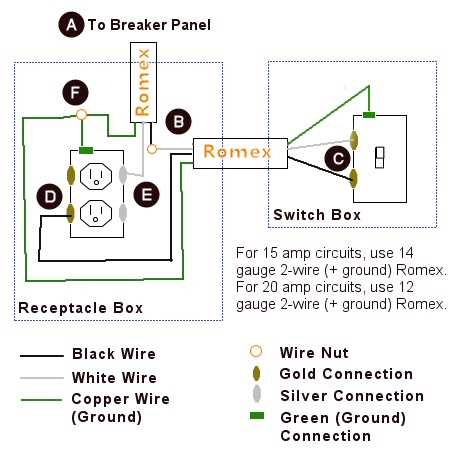 wiring diagram for receptacle