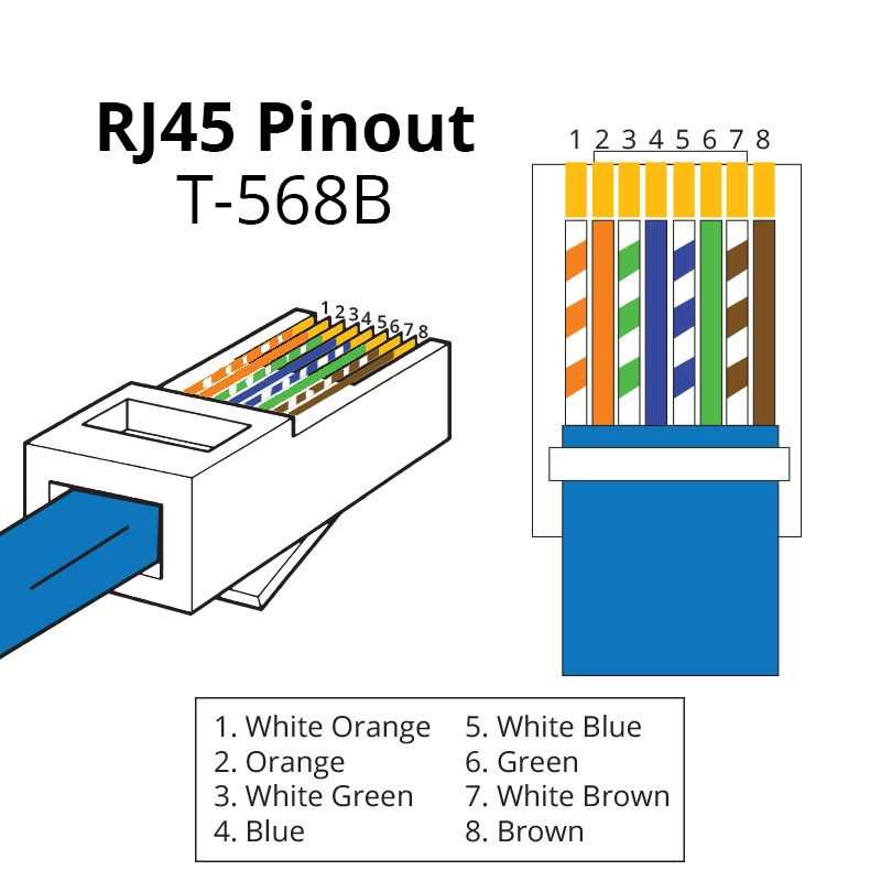 wiring diagram for rj45 socket