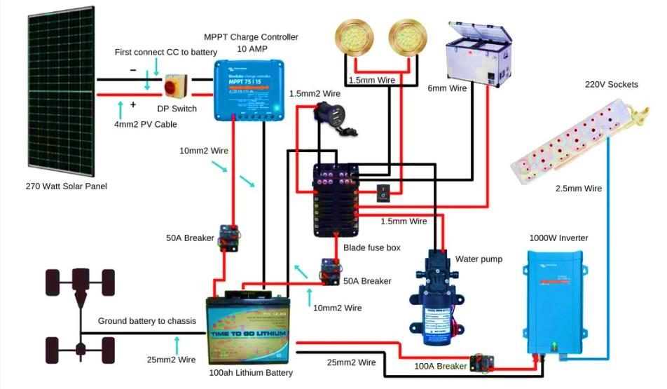 wiring diagram for rv