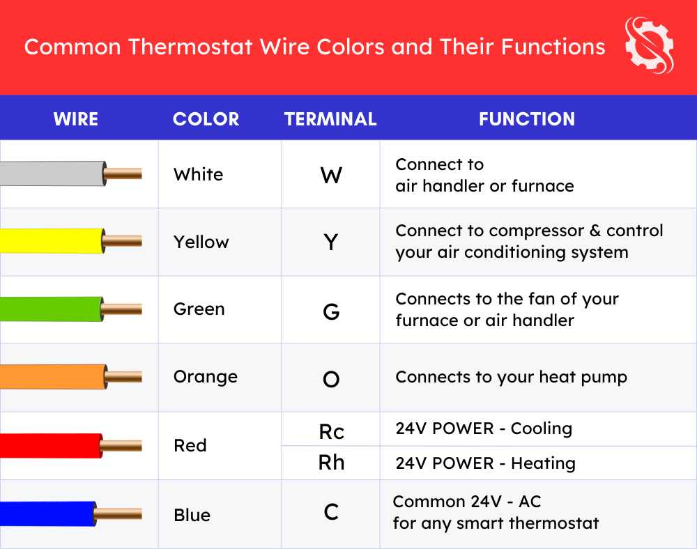 wiring diagram for thermostat