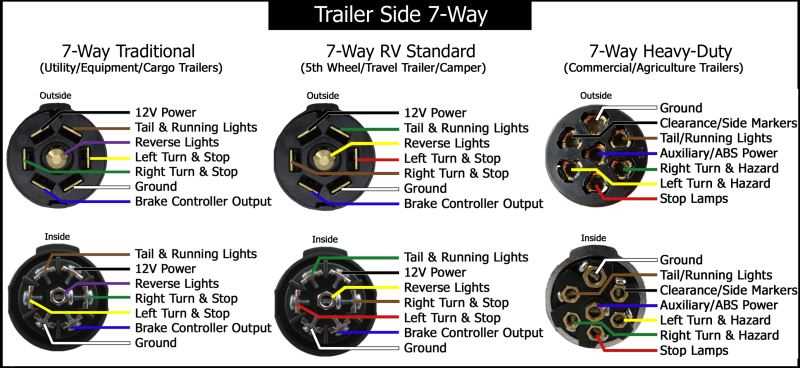 wiring diagram for trailer 7 pin