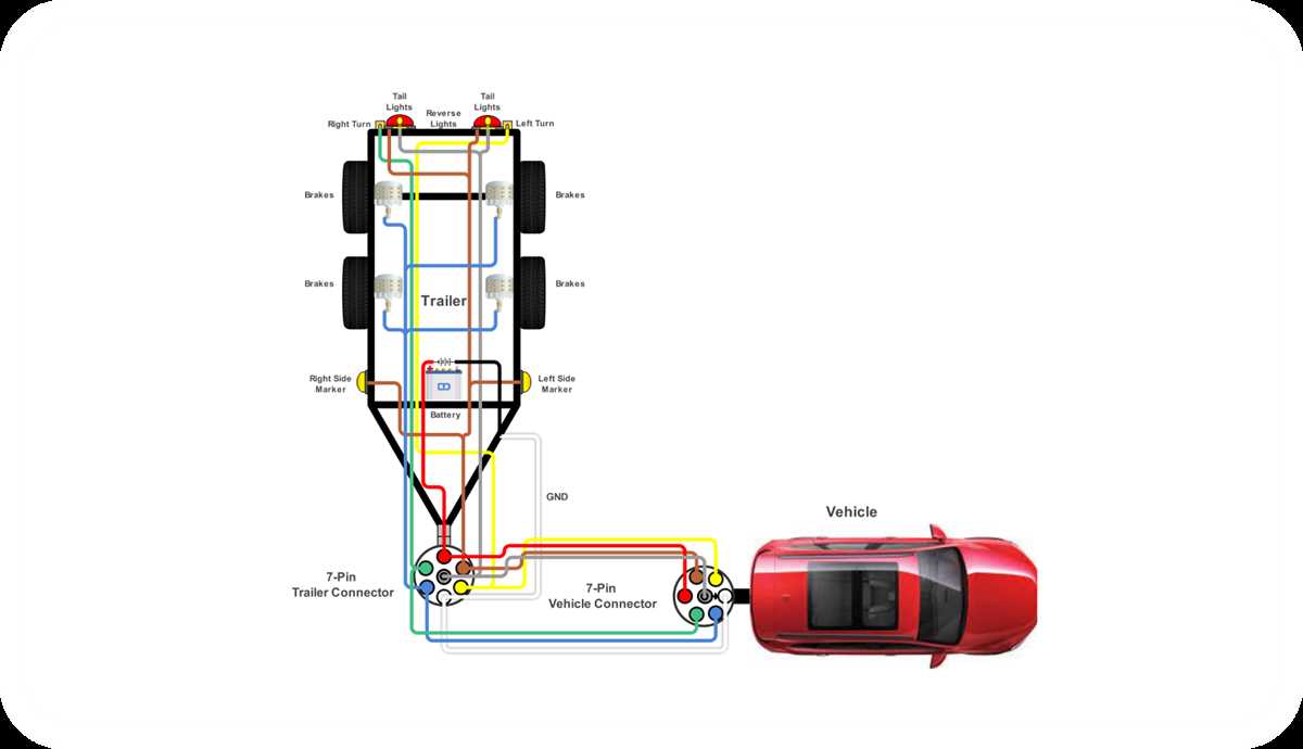 wiring diagram for trailer 7 pin