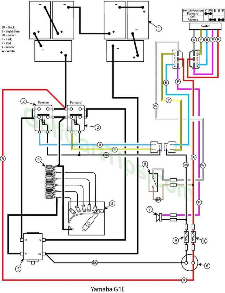 wiring diagram for yamaha gas golf cart