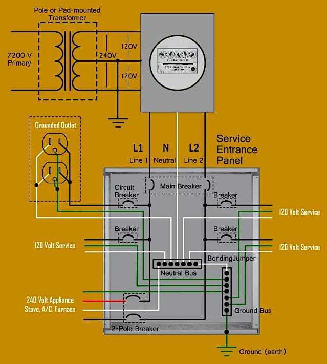wiring diagram house electrical
