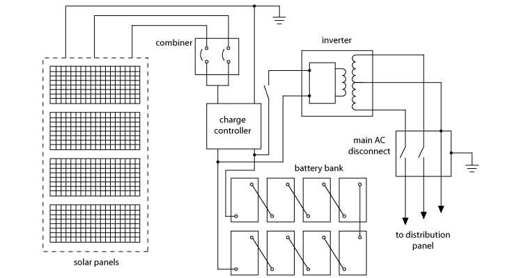 wiring diagram house electrical
