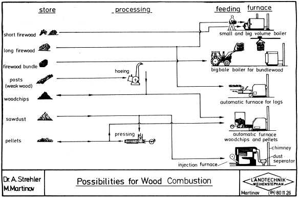 wiring diagram john deere l110