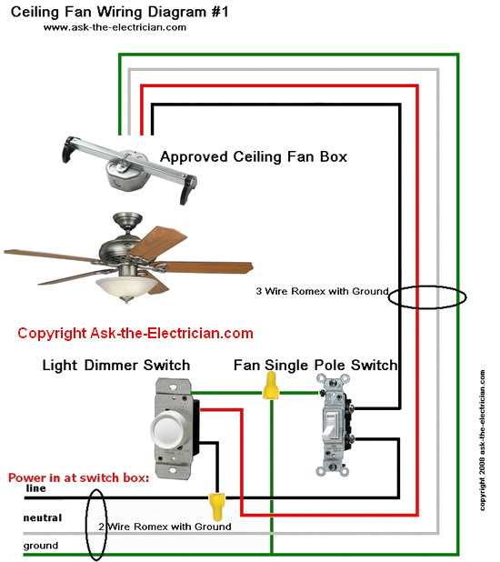 wiring diagram of a ceiling fan