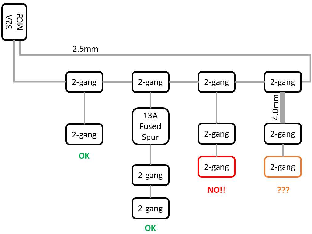 wiring diagram of radial circuit
