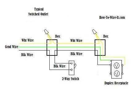 wiring diagram receptacle wiring diagram receptacle