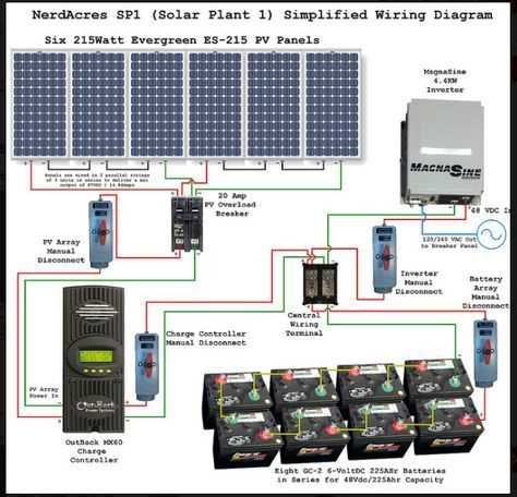 wiring diagram solar system