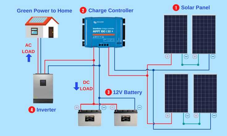 wiring diagram solar system