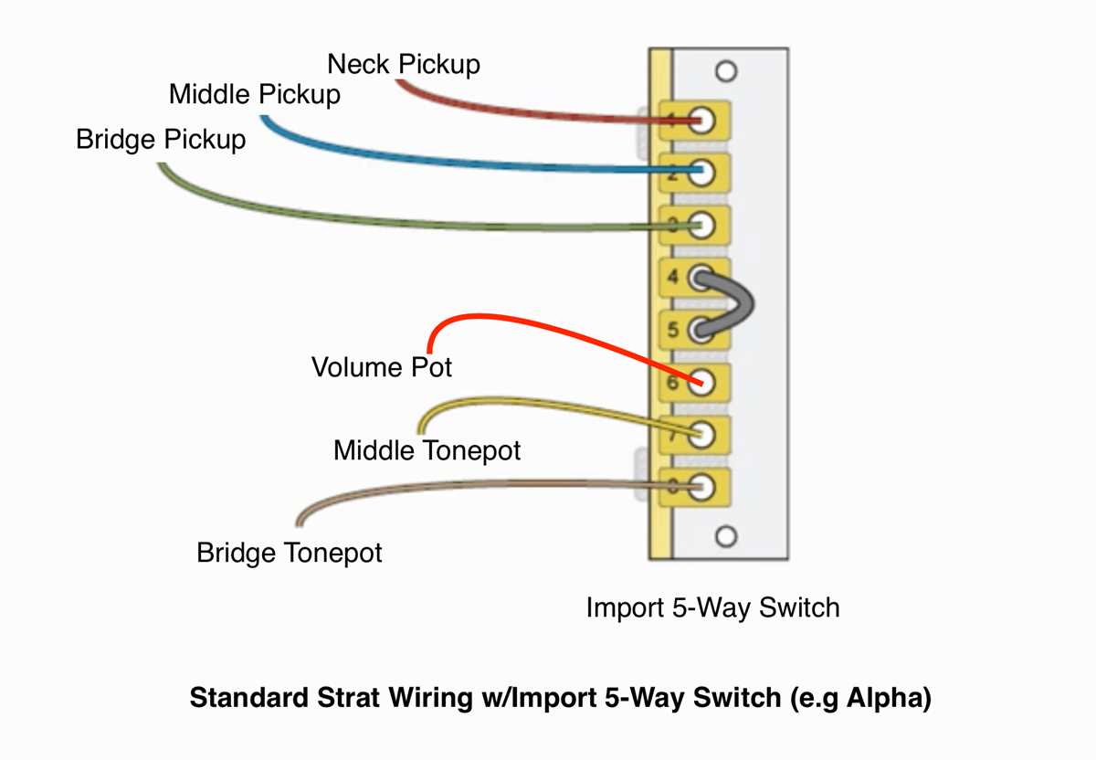 wiring diagram strat 5 way switch