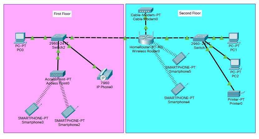 wiring home network diagram wiring home network diagram