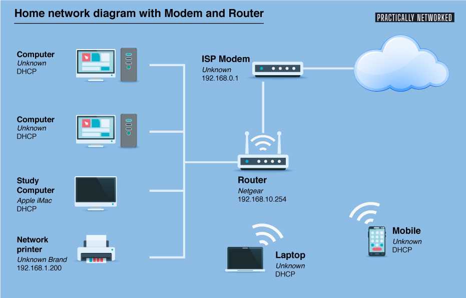 wiring home network diagram wiring home network diagram