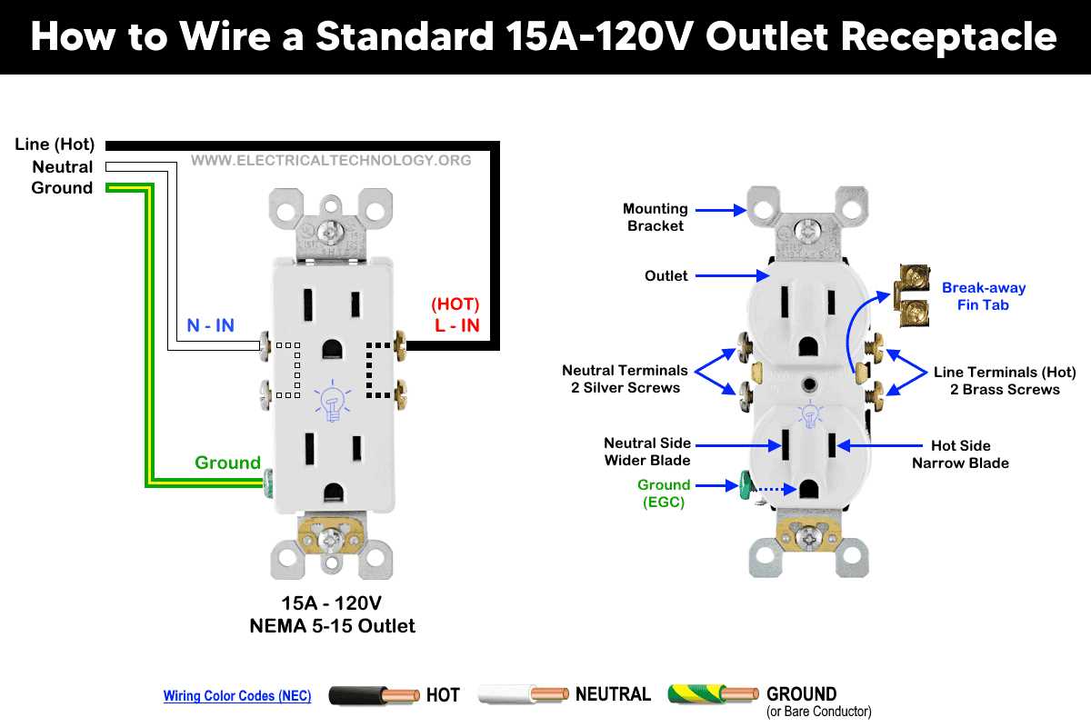 wiring outlet diagram