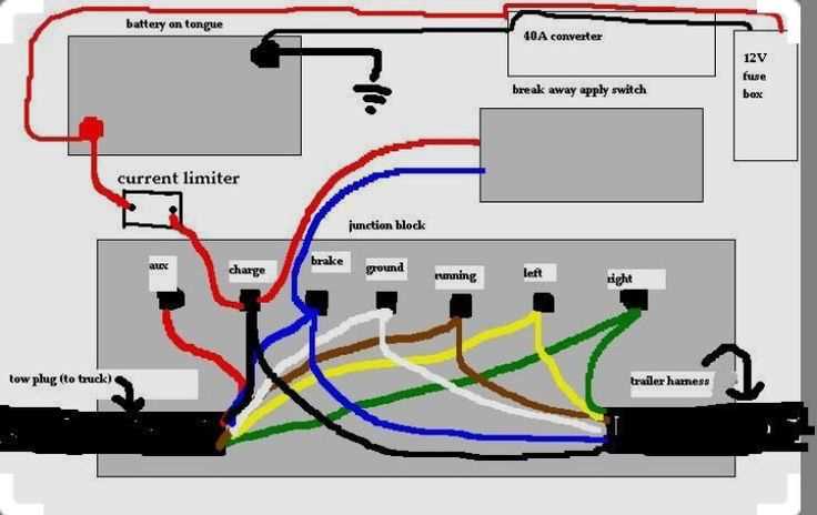wiring schematic diagram for a 2007 superlite toy hauler wiring schematic diagram for a 2007 superlite toy hauler