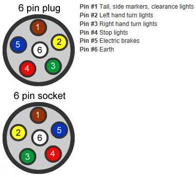 wiring trailer lights diagram