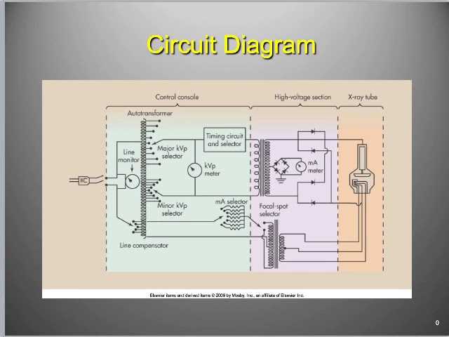 x ray tube circuit diagram