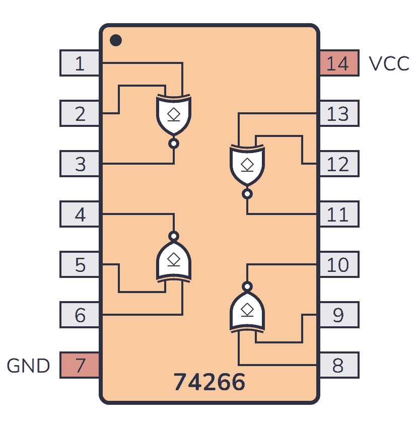 xnor gate circuit diagram xnor gate circuit diagram