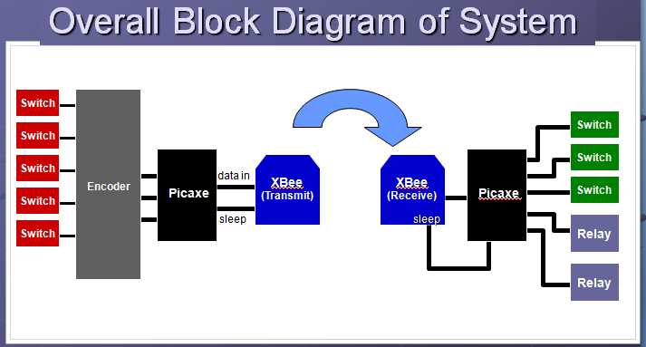 zigbee schematic diagram