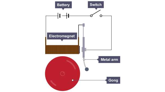 a circuit diagram of a scrap heap magnet a circuit diagram of a scrap heap magnet