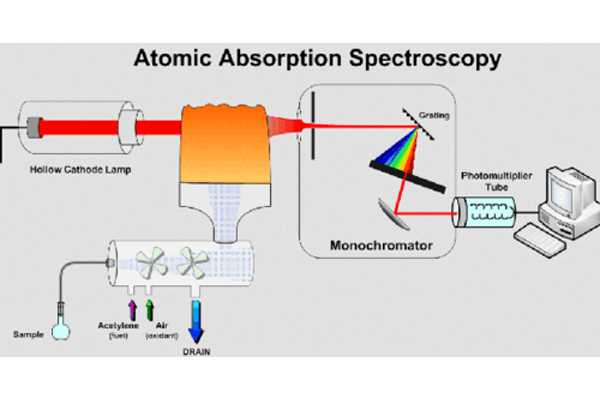 a schematic diagram of aas