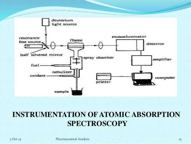 a schematic diagram of aas